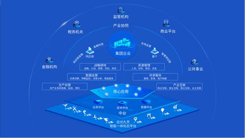 2023央国企数字化厂商全景报告 软件服务引领转型新浪潮