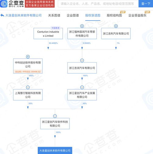 中科创达与吉利合资公司在大连设立未来软件公司，共拓软件服务新篇章