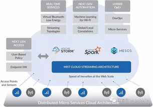 Verizon正式推出软件定义无线网与人工智能融合的SaaS服务