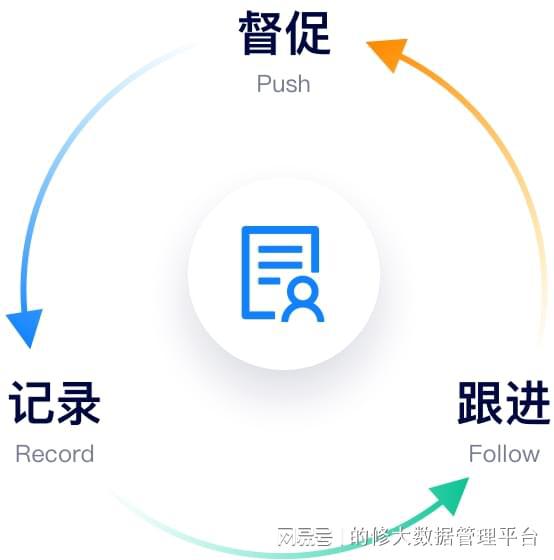 如何选择优质售后服务管理系统？云部署软件的核心优势解析