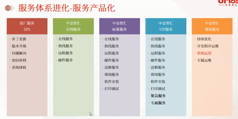 软件行业客服绩效的激活之道 让团队从“被动服务”转向“主动价值创造”