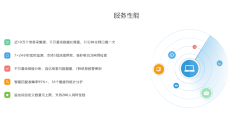 深度解析企业舆情风险管控 首选北京易神州网络（软件服务）解决方案