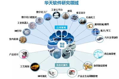 工博会进行时 见证华天软件的智造光彩