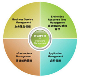 摩卡业务管理 以卓越产品与服务引领软件学园的科技时代